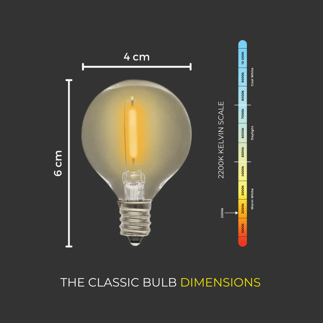 Plug-In Mini LED Replacement Bulbs - E12, 220-240V - Image 3